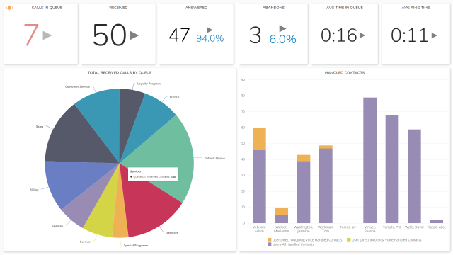 Create Custom Dashboard With Great Flexibility